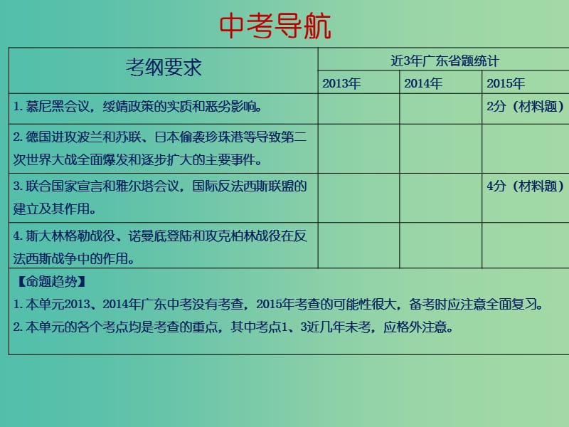 中考历史一轮复习 第二十二讲 第二次世界大战课件 新人教版.ppt_第2页