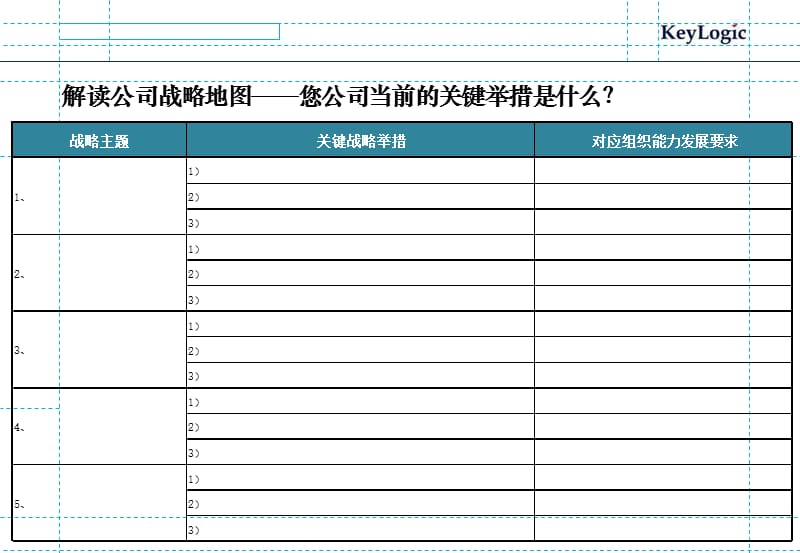 凯洛格：从战略地图到学习地图.ppt_第3页