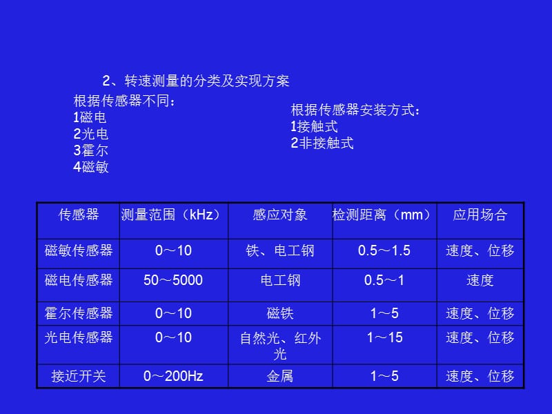 传感器原理-速度传感器(磁电霍尔).ppt_第2页