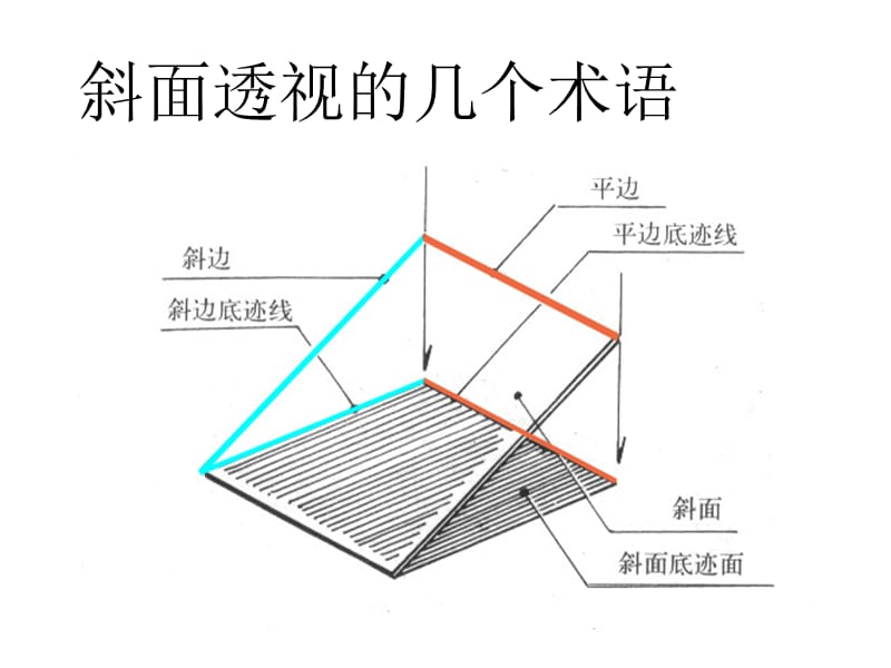 斜面透视、倾斜画面透视.ppt_第2页