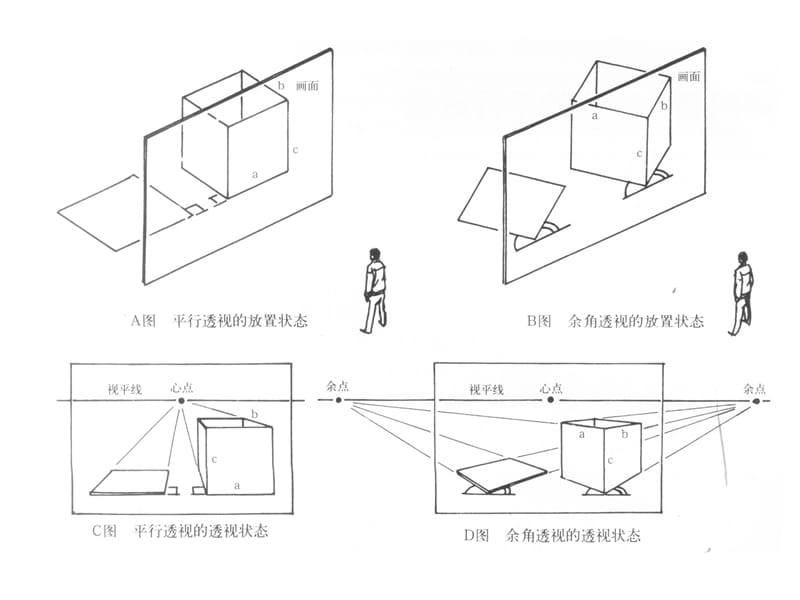 斜面透视、倾斜画面透视.ppt_第3页