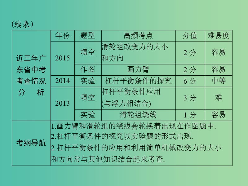 中考物理 第一部分 基础夯实 第八单元 力与简单机械 第3讲 杠杆 简单机械课件.ppt_第3页