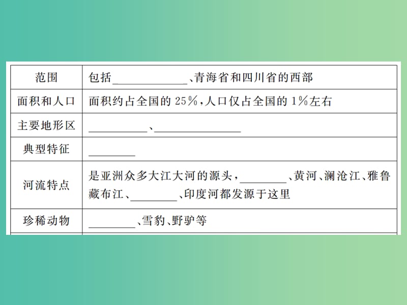 八年级地理下册 第五章 第三节 西北地区和青藏地区（第2课时 青藏地区）课件 （新版）湘教版.ppt_第3页