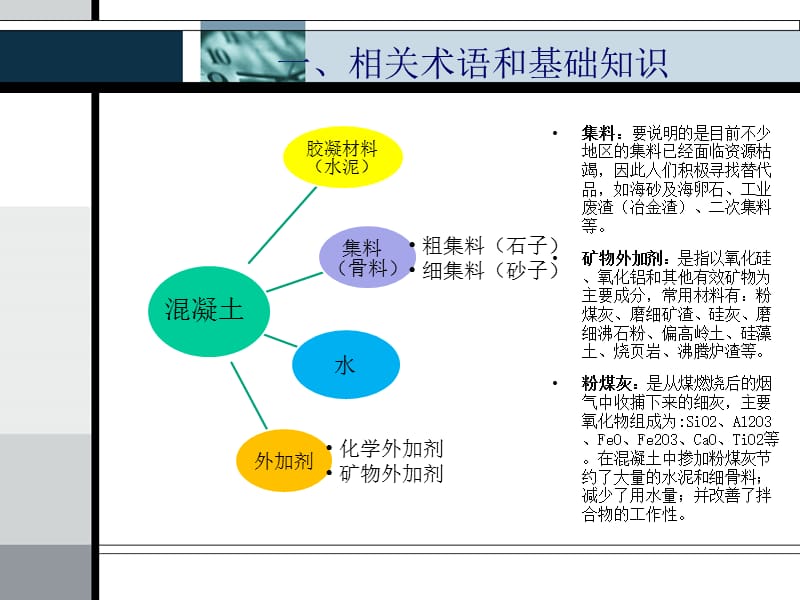 聚羧酸减水剂相关知识.ppt_第3页