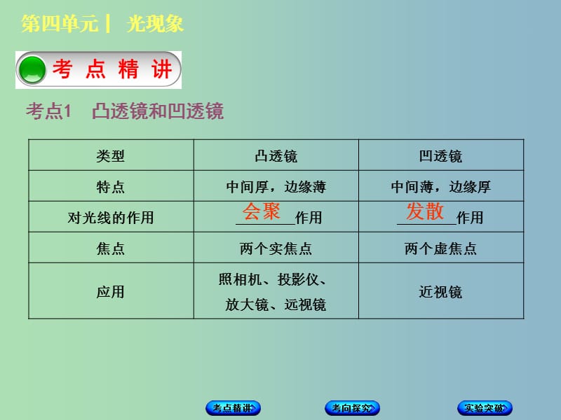 中考物理复习第四单元光现象第6课时透镜及其应用课件.ppt_第2页