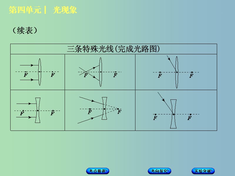 中考物理复习第四单元光现象第6课时透镜及其应用课件.ppt_第3页