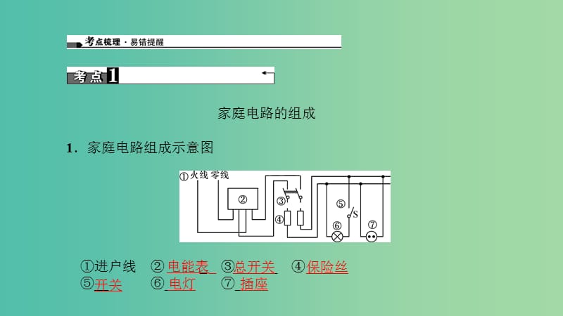 中考物理总复习 第二十二讲 家庭电路 生活用电课件.ppt_第1页