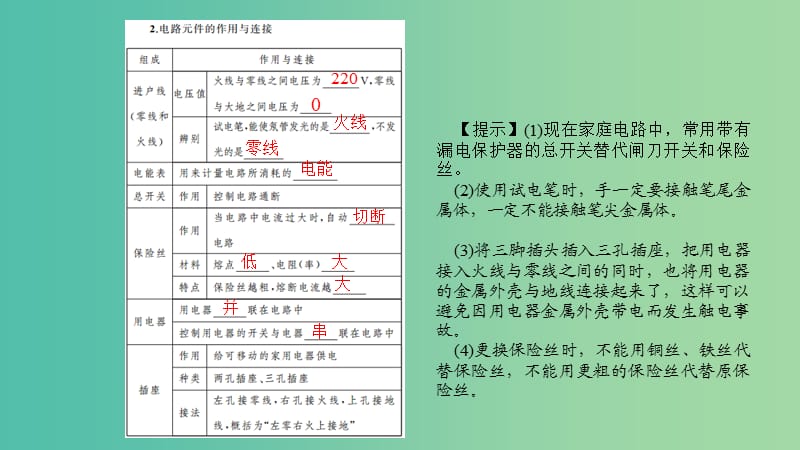 中考物理总复习 第二十二讲 家庭电路 生活用电课件.ppt_第2页