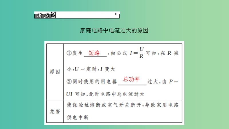 中考物理总复习 第二十二讲 家庭电路 生活用电课件.ppt_第3页