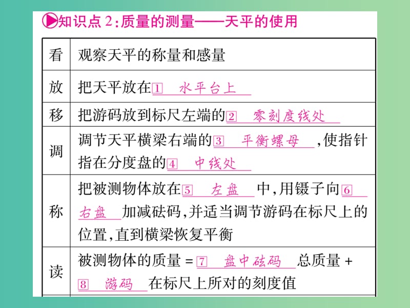 中考物理 第一篇 考点系统复习 第6讲 质量与密度课件.ppt_第3页