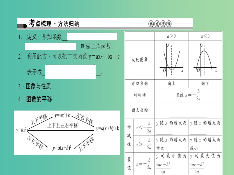 中考数学 第三章 函数及其图象 第13讲 二次函数的图像和性质课件.ppt_第2页