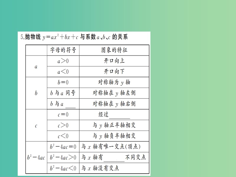 中考数学 第三章 函数及其图象 第13讲 二次函数的图像和性质课件.ppt_第3页