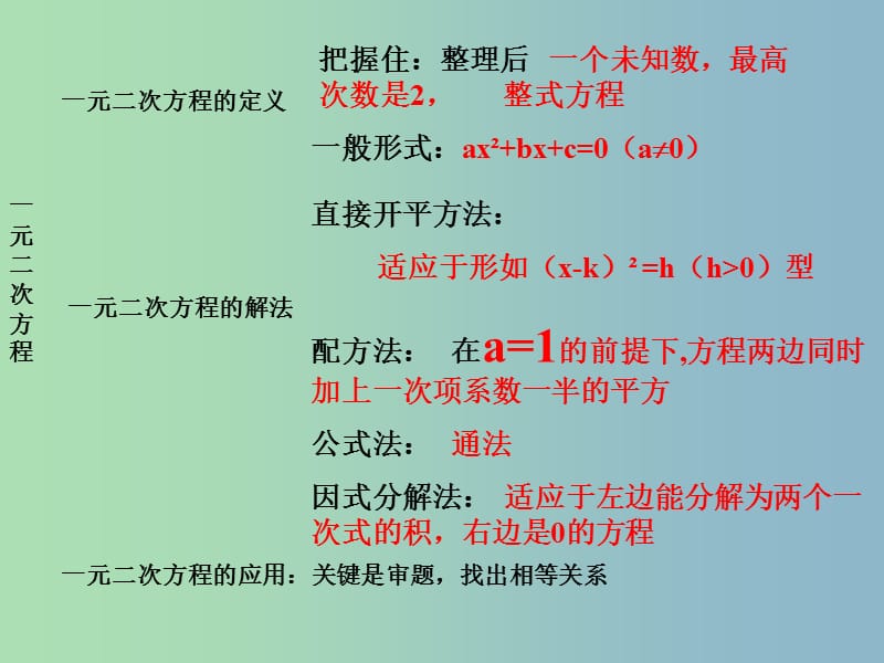 九年级数学上册 第一章 一元二次方程复习课件 （新版）苏科版.ppt_第2页