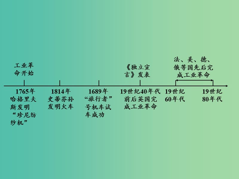 中考历史 教材梳理 第二十三单元 欧美主要国家的社会巨变与第一次工业革命课件 岳麓版.ppt_第3页