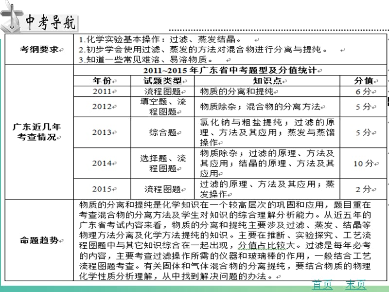 中考化学 第二十章 物质的分离与提纯复习课件 新人教版.ppt_第2页