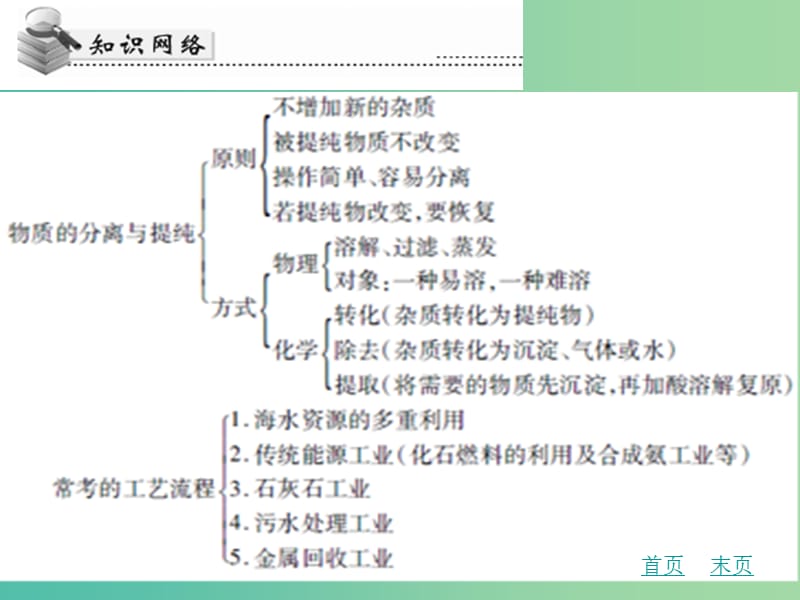 中考化学 第二十章 物质的分离与提纯复习课件 新人教版.ppt_第3页