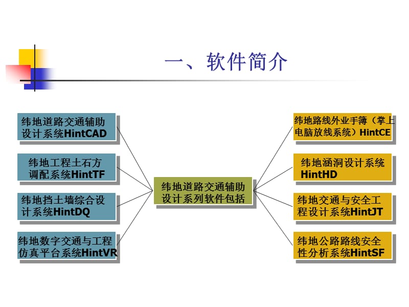 纬地道路设计软件介绍.ppt_第3页