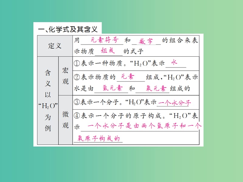 中考化学一轮复习 夯实基础 第4单元 第8课时 化学式与化合价课件 新人教版.ppt_第3页