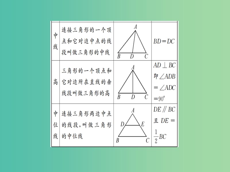 中考数学 第18讲 三角形与全等三角形课件.ppt_第2页