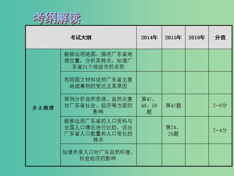 中考地理 专题十八乡土（广东）地理复习课件.ppt_第2页