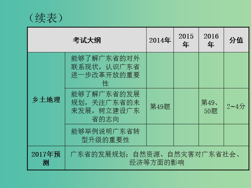 中考地理 专题十八乡土（广东）地理复习课件.ppt_第3页