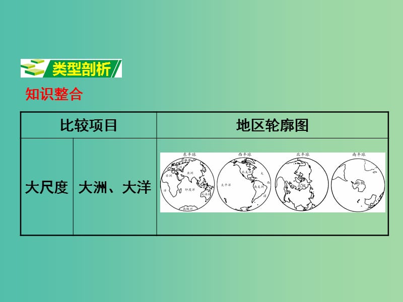 中考地理 第二部分 专题分类攻略 专题一 读图、用图、绘图 类型四 轮廓图课件 商务星球版.ppt_第2页