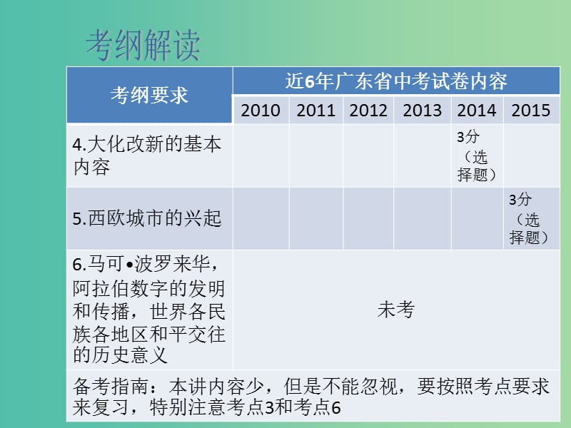 中考历史总复习 第14讲 古代东西方世界课件.ppt_第3页