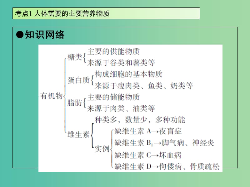 中考生物 第4单元 考点1 人体需要的主要营养物质课件 新人教版.ppt_第2页