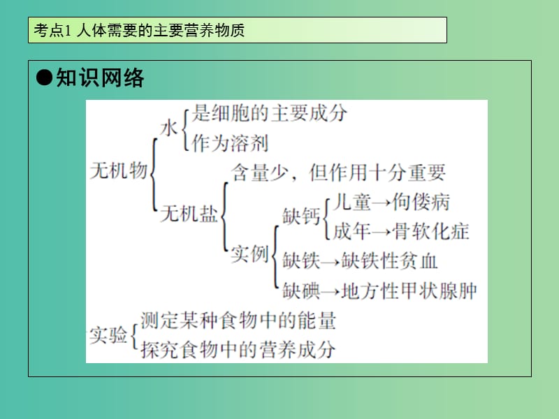 中考生物 第4单元 考点1 人体需要的主要营养物质课件 新人教版.ppt_第3页