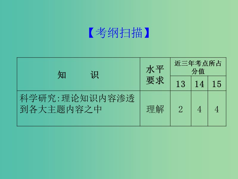 中考生物 考点梳理复习 第一单元 第二章 探索生命课件.ppt_第2页