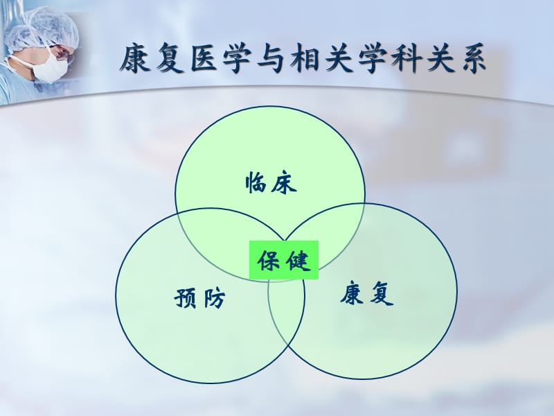 康复治疗在骨科中的应用.ppt_第3页