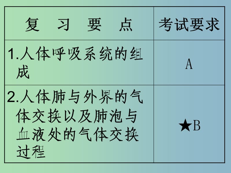 七年级生物下册 第三章 人体的呼吸课件 新人教版.ppt_第2页