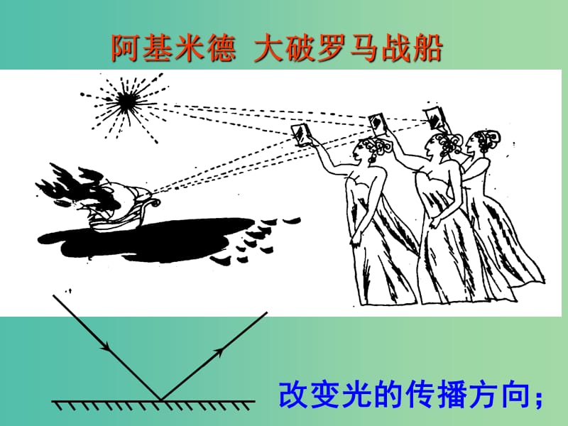 八年级物理上册 3.3 平面镜成像课件 鲁教版.ppt_第3页