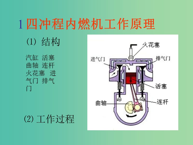 九年级物理全册 14.1 热机课件 （新版）新人教版.ppt_第3页