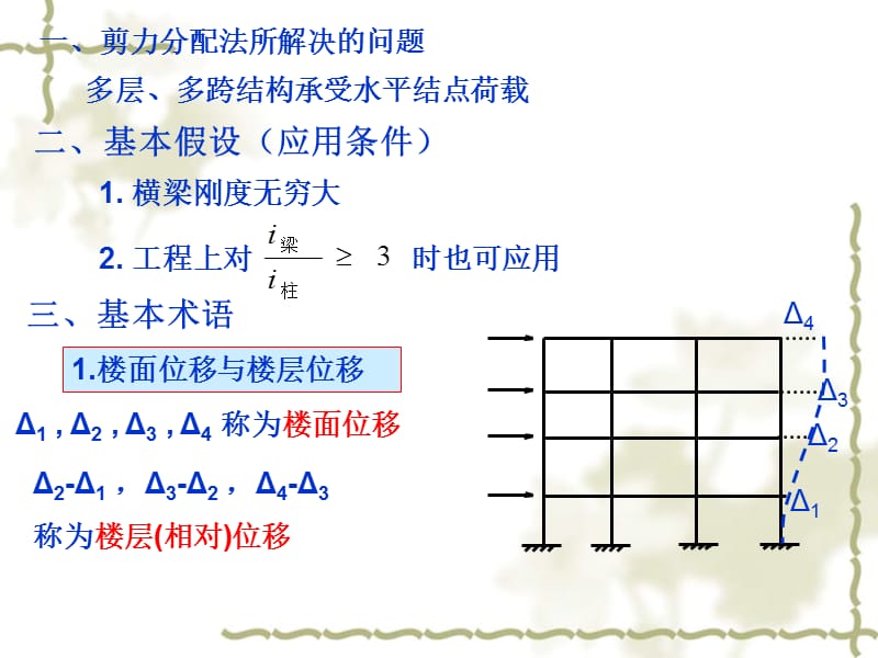 结构力剪力分配法.ppt_第2页