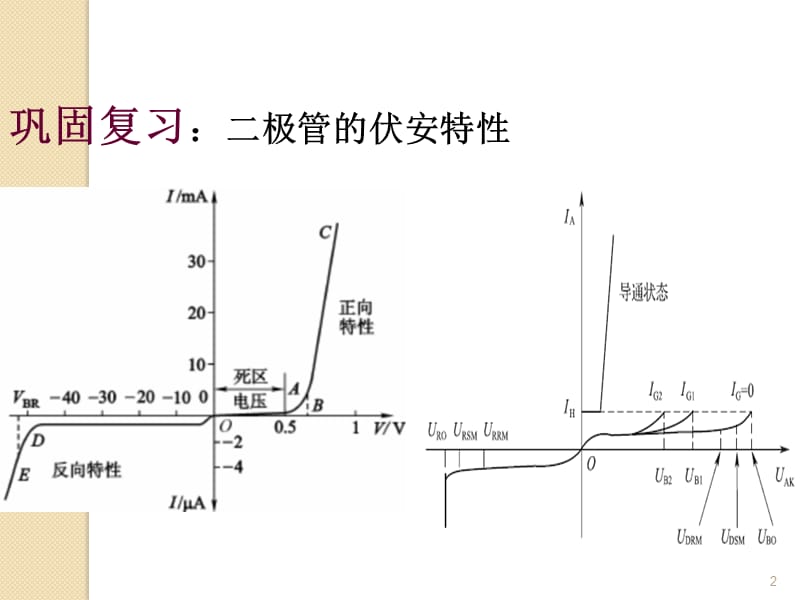 晶闸管的伏安特性及主要参数ppt课件_第2页