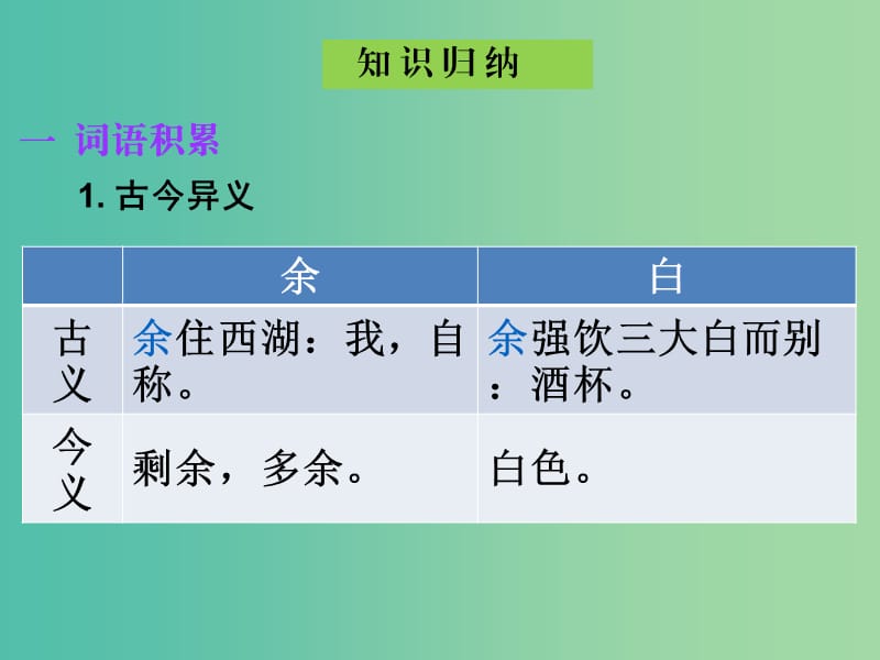 中考语文古诗文必考+必练 第一部分 八上 湖心亭看雪课件.ppt_第3页