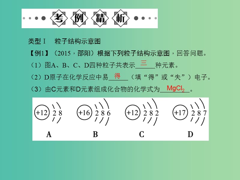 中考化学总复习 第二部分 专题二 化学用语课件 新人教版.ppt_第3页