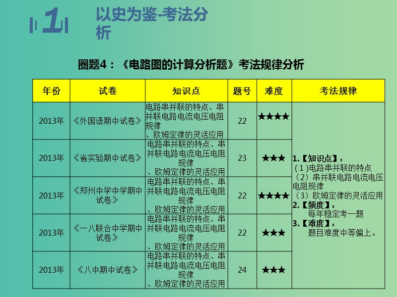 九年级物理期中圈题4 电路图的计算课件 （新版）新人教版.ppt_第3页