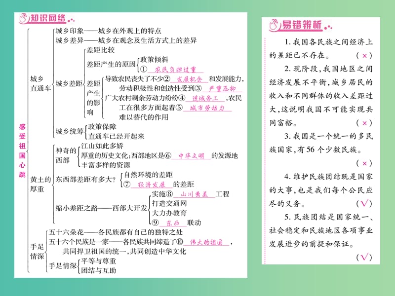 中考政治 教材系统总复习 八下 第三单元 感受祖国心跳课件 人民版.ppt_第2页