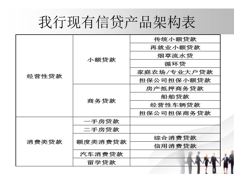 邮储银行信贷业务介绍.ppt_第3页