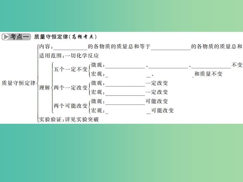 中考化学 第一篇 第五单元 化学方程式 第9讲 化学方程式课件 新人教版.ppt_第3页