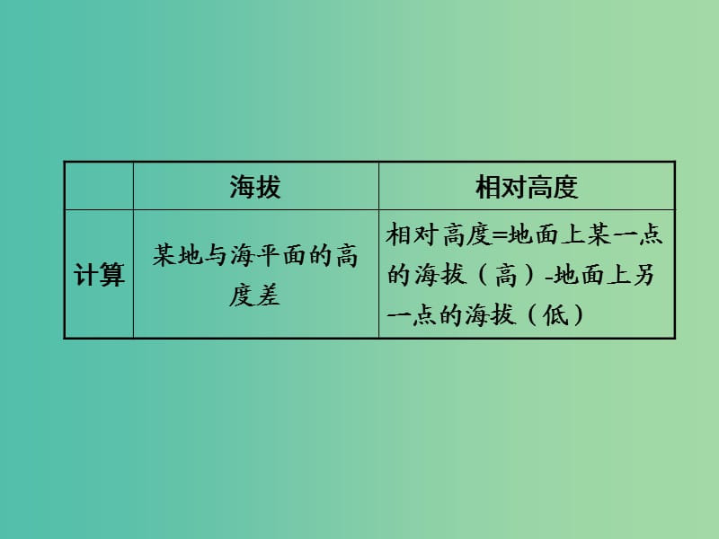 中考地理 第二部分 专题分类攻略 专题二 地理计算 类型二 海拔和相对高度计算课件 商务星球版.ppt_第3页