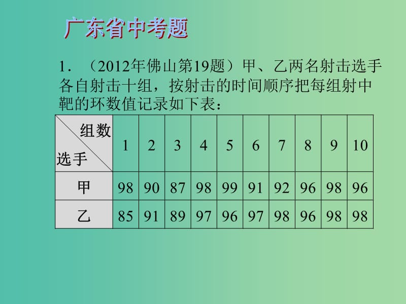 中考数学 第十章 统计与概率 第37课 频数与频率 方差与标准差课件.ppt_第3页