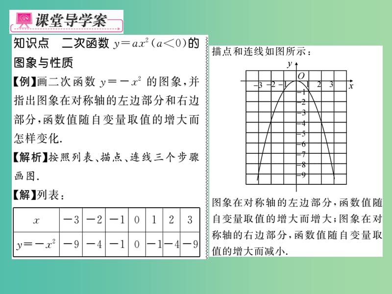 九年级数学下册 1.2 二次函数y=ax2（a〉0）的图像与性质（第2课时）课件 （新版）湘教版.ppt_第3页