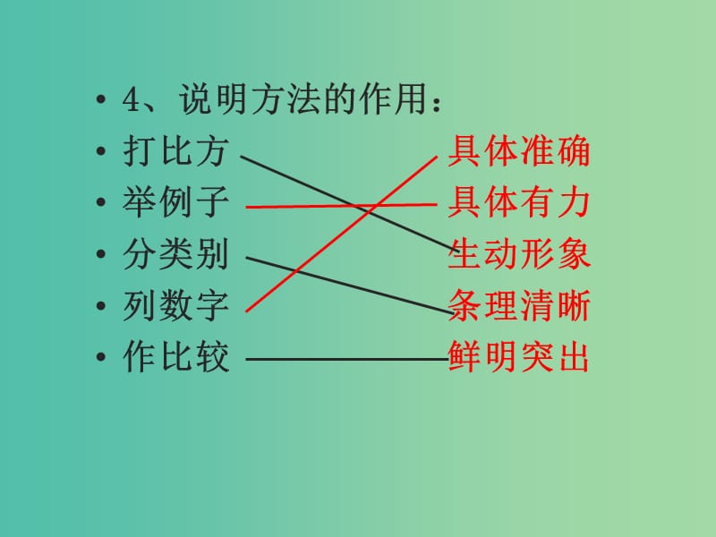 中考语文说明文阅读复习 信息筛选课件.ppt_第3页