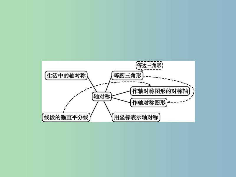 八年级数学上册 第13章 轴对称整合课件 （新版）新人教版.ppt_第2页