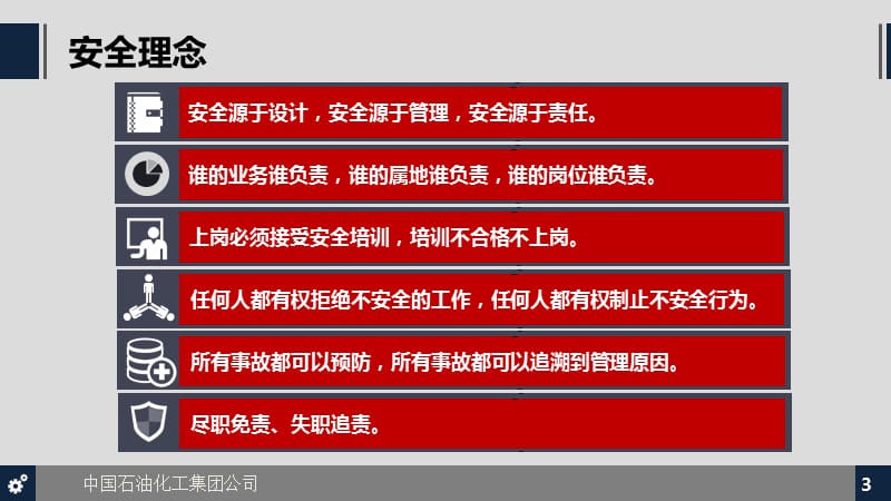 中国石化安全管理手册解读(2016版).ppt_第3页