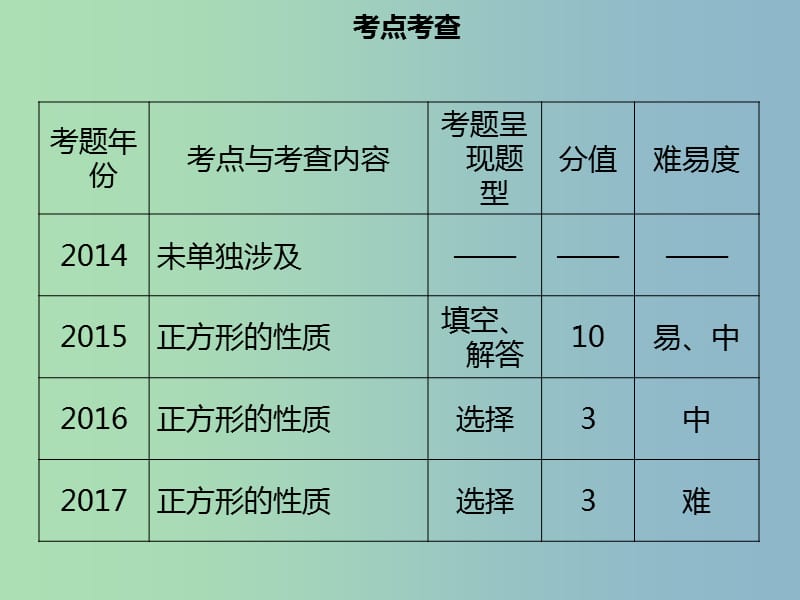 中考数学总复习第五章四边形第3课时特殊的平行四边形2课件.ppt_第3页