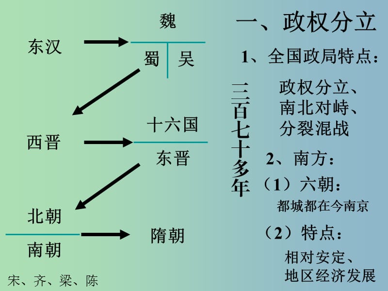 七年级历史上册 第16课《南方经济的发展》课件 华东师大版.ppt_第3页